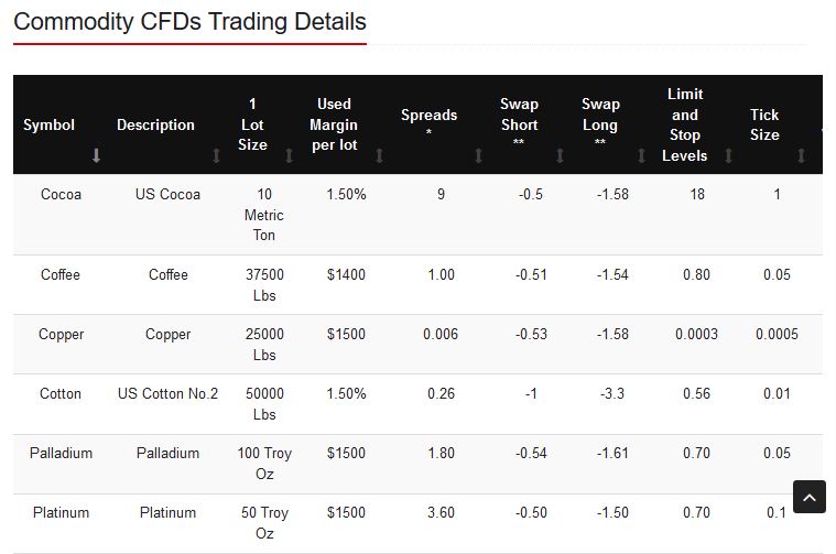 cfds